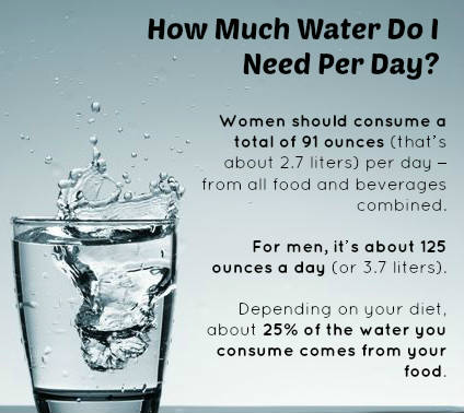An info graphic about how much water to consume daily.